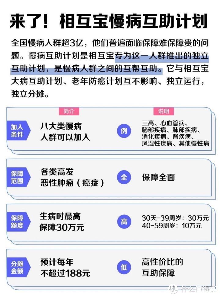 相互宝又改规则了！是否要逼迫每个人都成为精算师？