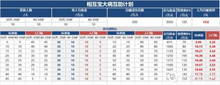 ▲看起来就非常复杂，直接看右边红色数字