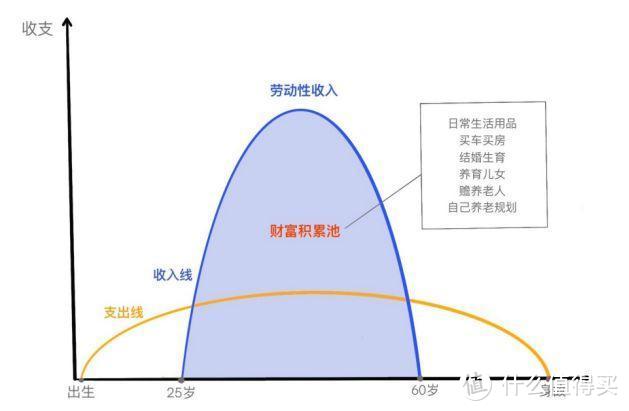 10分钟知道该买什么保险，看完至少省5万！