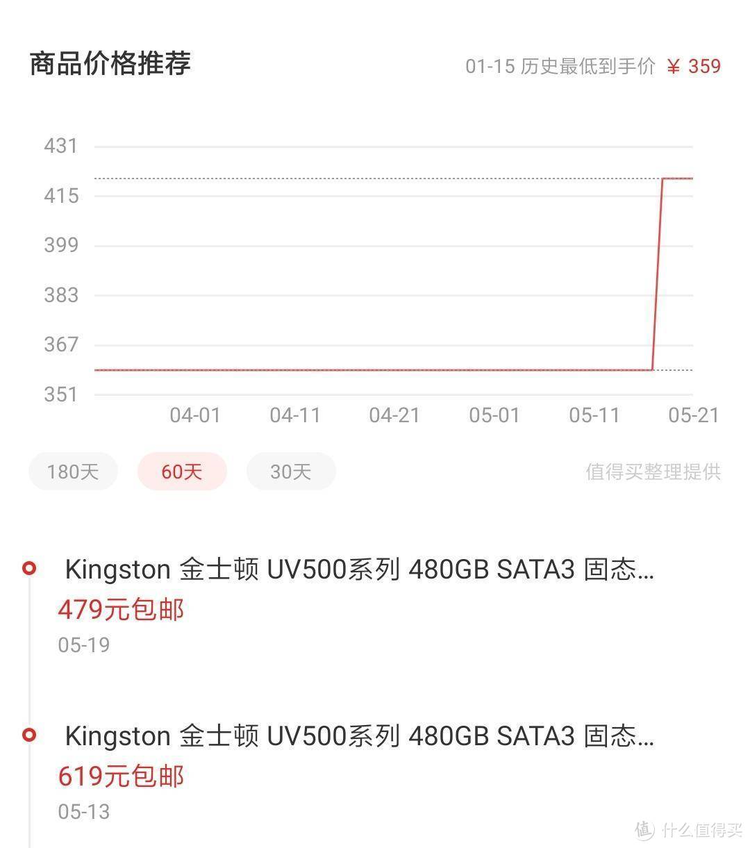 纯国产SSD引发大降价，盘点近期值得入手的5款480G/512G固态硬