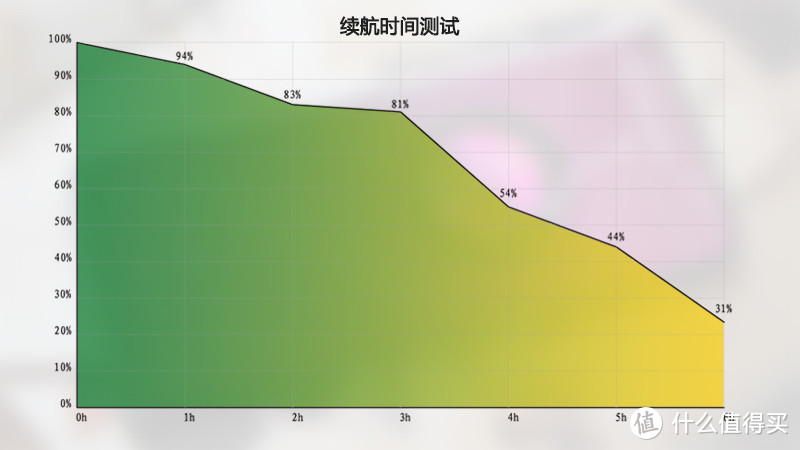 再次进化的感官享受，OnePlus 8 Pro深度体验