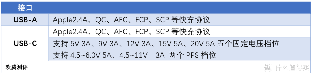 旅拍、宿舍神器 PD100W双向快充 电池直出360W 移动电源？PowerBen能源堡带你起飞