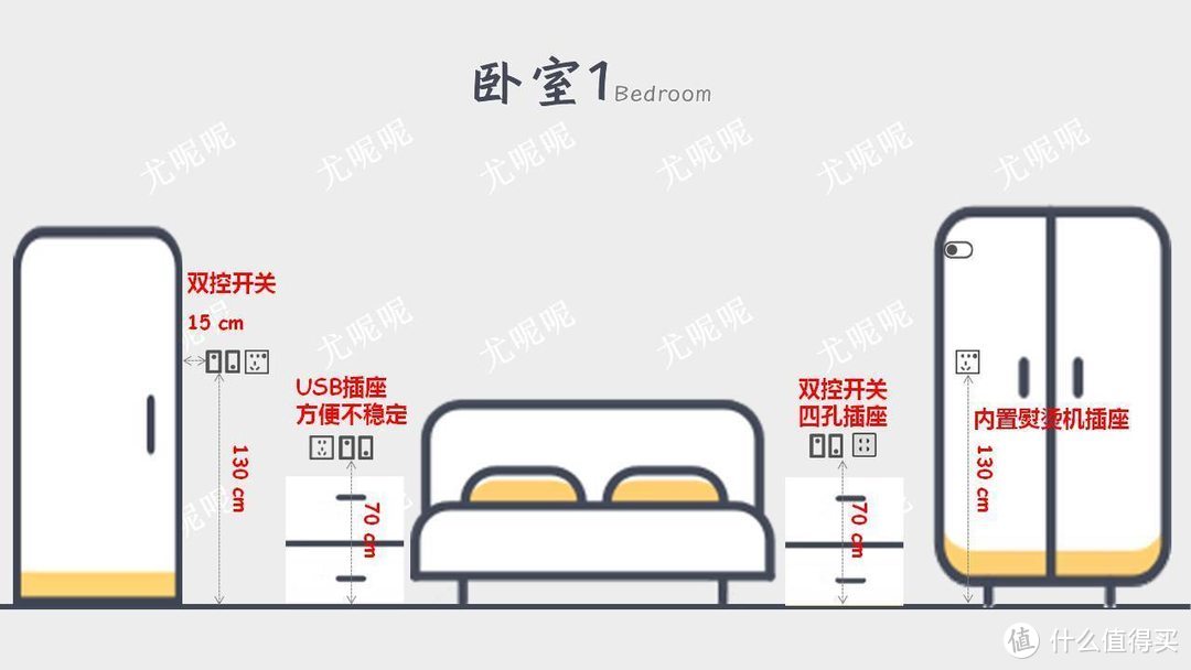 「来抄作业」开关插座硬核攻略：型号、位置、高度一文搞定