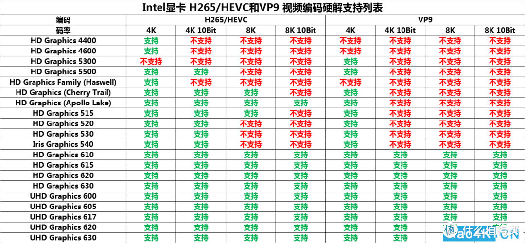 800多元的变种蜗牛：G5400+B365的双千兆网口做NAS香吗