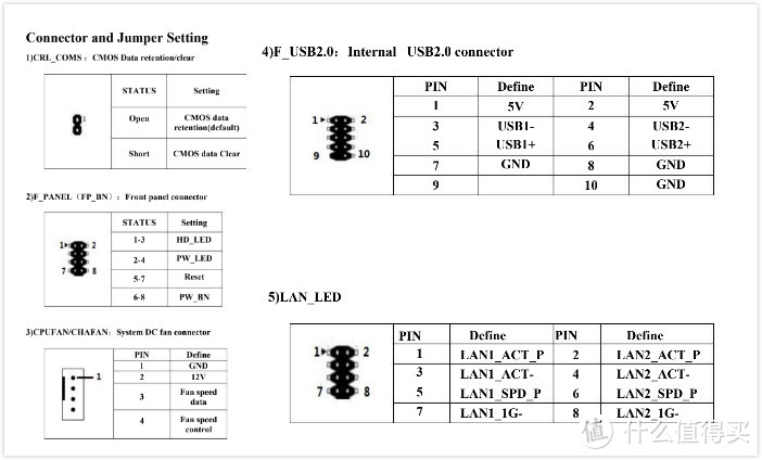 800多元的变种蜗牛：G5400+B365的双千兆网口做NAS香吗