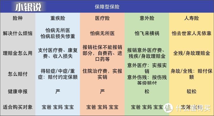 预算1万/年，怎么搞定一家三口保险？