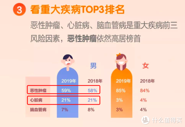 预算1万/年，怎么搞定一家三口保险？