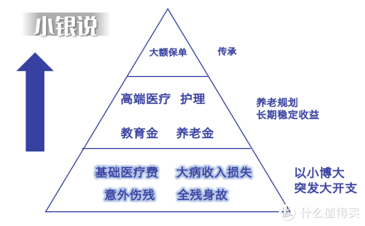 预算1万/年，怎么搞定一家三口保险？