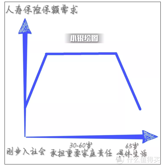 预算1万/年，怎么搞定一家三口保险？