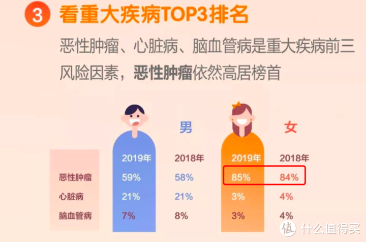 预算1万/年，怎么搞定一家三口保险？