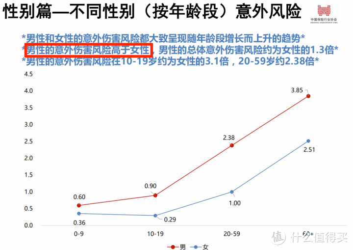 预算1万/年，怎么搞定一家三口保险？