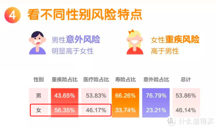 预算1万/年，怎么搞定一家三口保险？