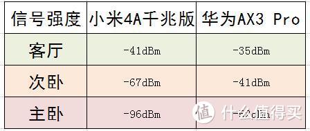 人生第一款WiFi6路由：华为路由AX3 Pro评测