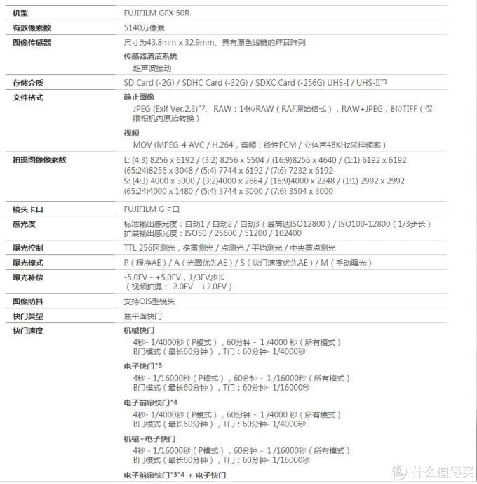 比全画幅更大,那些我够得着的中画幅数码相机(一)