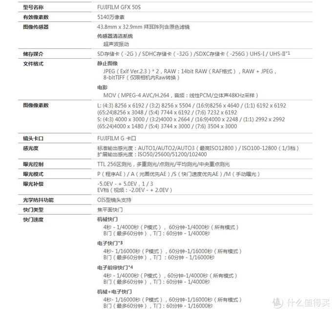 比全画幅更大，那些我够得着的中画幅数码相机（一）