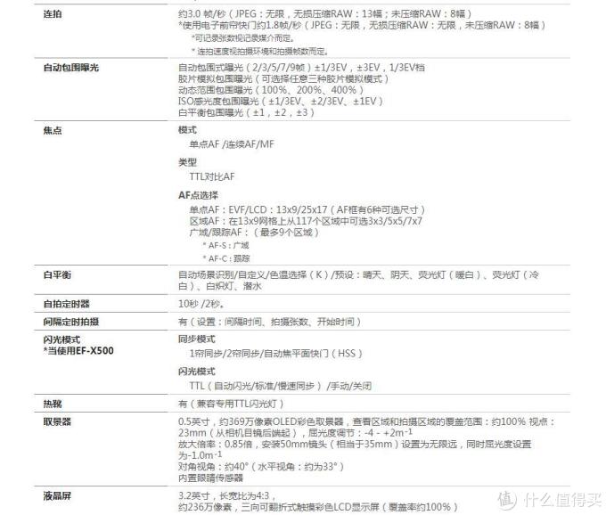 比全画幅更大,那些我够得着的中画幅数码相机(一)