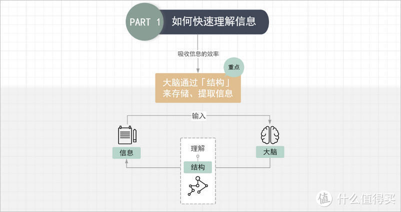 读书多≠懂的多，如何让大脑真正高效阅读、学习？