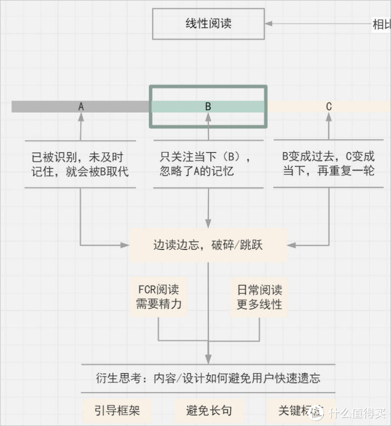 读书多≠懂的多，如何让大脑真正高效阅读、学习？