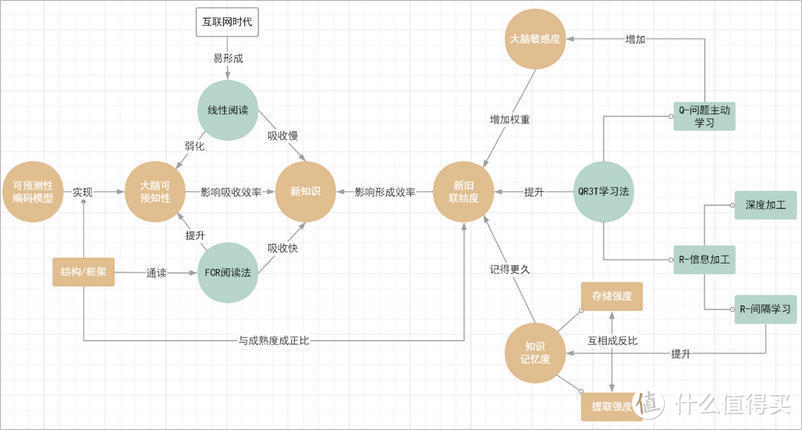 读书多≠懂的多，如何让大脑真正高效阅读、学习？