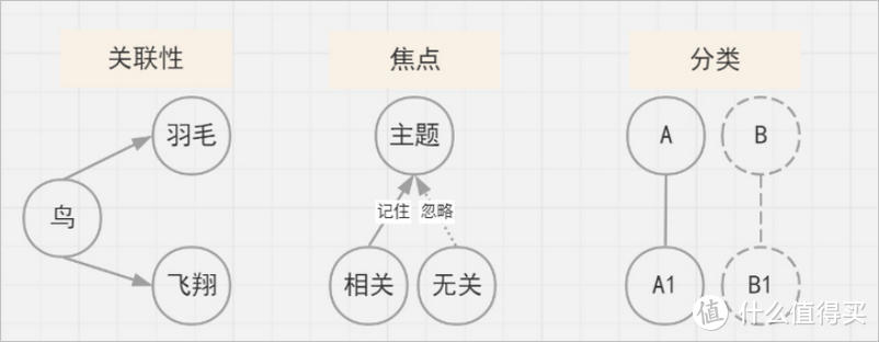 读书多≠懂的多，如何让大脑真正高效阅读、学习？