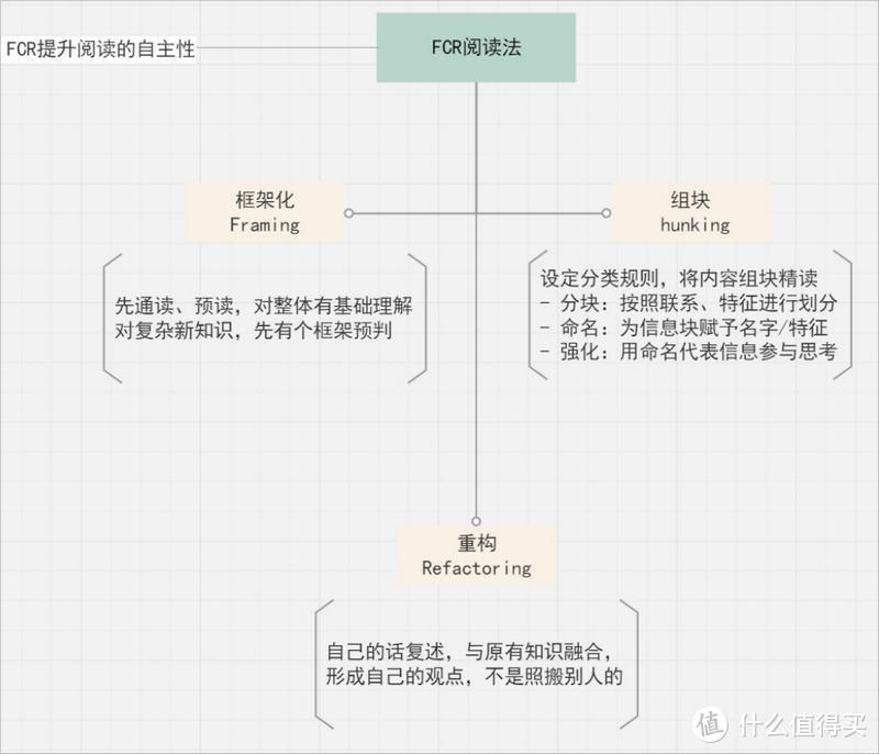 读书多≠懂的多，如何让大脑真正高效阅读、学习？