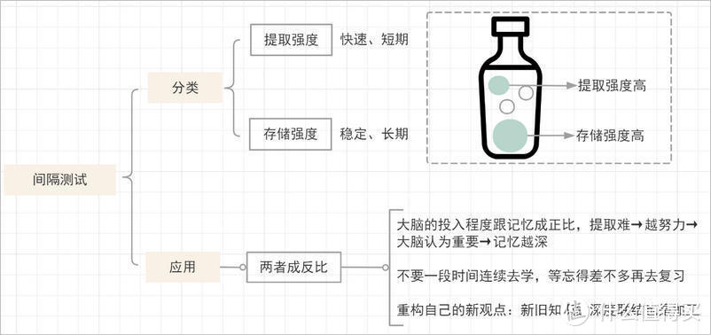 读书多≠懂的多，如何让大脑真正高效阅读、学习？