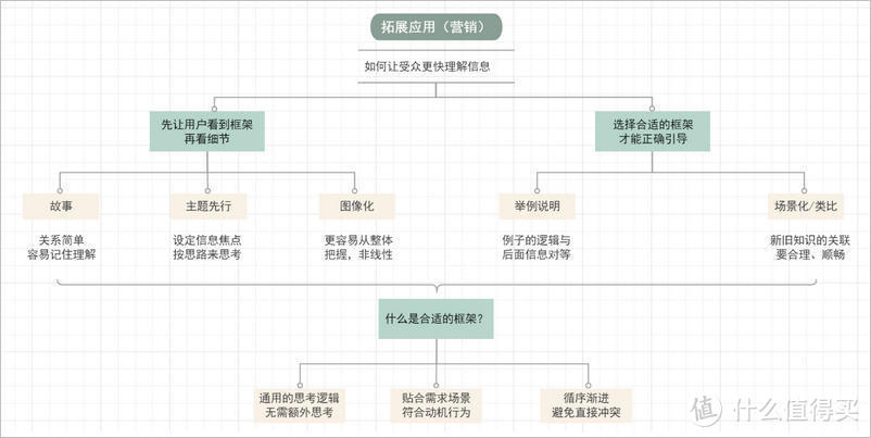 读书多≠懂的多，如何让大脑真正高效阅读、学习？