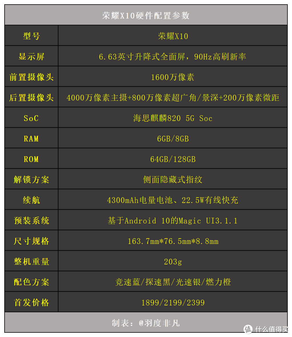 荣耀X系列重磅升级，上手5G新旗舰，旗舰级拍照体验来袭！