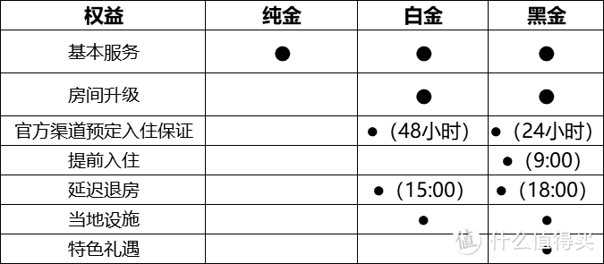 字太多，觉得麻烦的看这张图即可