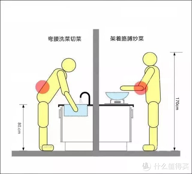 20万装修3室小户型环保好用，橱柜怎么办老师只说一遍（第一篇）