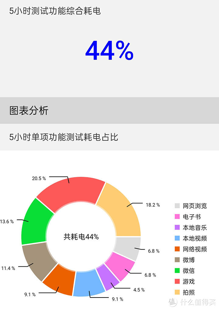 5G水桶中端机怒上120Hz OPPO A92s全面评测