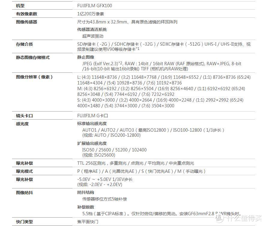 比全画幅更大，那些我够得着的中画幅数码相机（一）