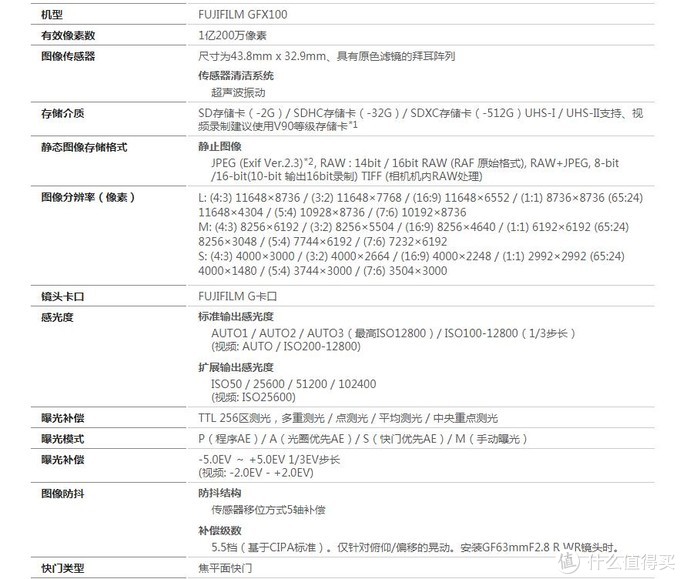 比全画幅更大，那些我够得着的中画幅数码相机（一）