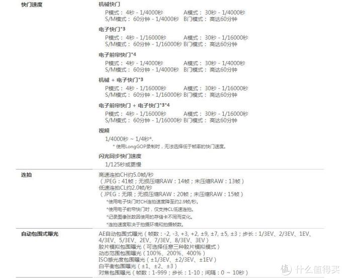 比全画幅更大,那些我够得着的中画幅数码相机(一)
