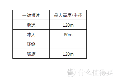 “老司机”带你飞——大疆air2 VS  大疆御2 pro