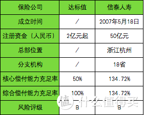 超级玛丽Max2.0，重疾险新王炸，但有3个坑！