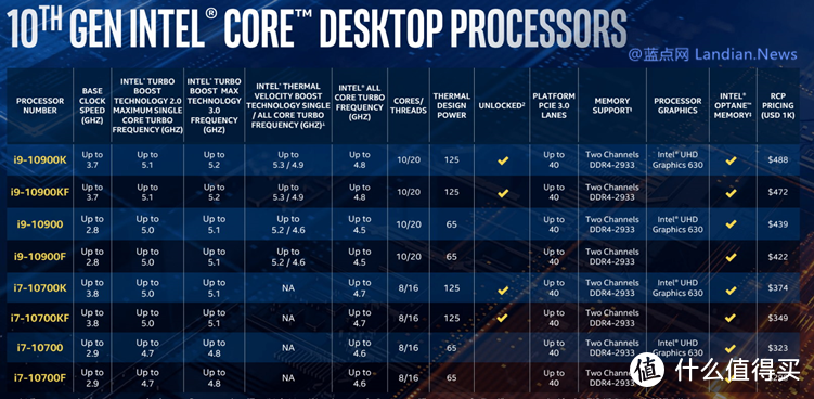 10代Intel值不值得入手，10700K配2070s 名人堂复刻版装机实测