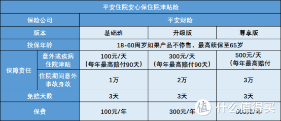 如何正确地薅保险公司福利？