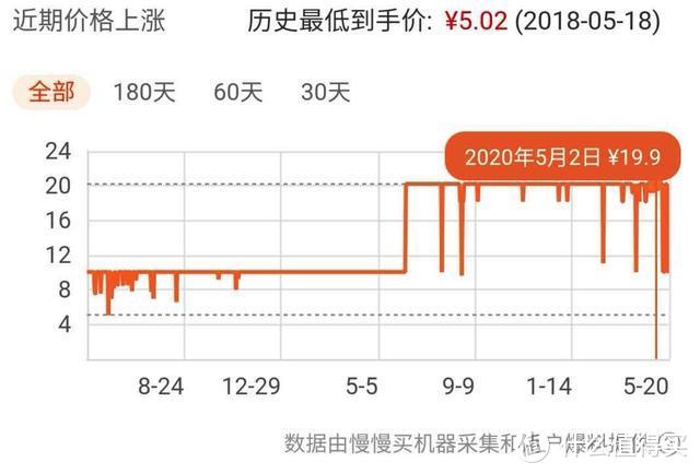 十款居家好物分享丨生活中的小确幸，往往都少不了一点精致的玩意