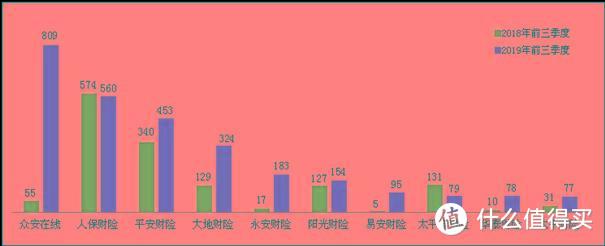 中国十大保险公司排名，这些你听都没听过 