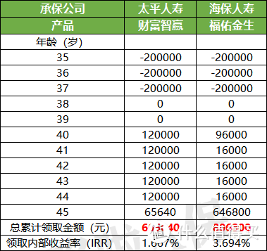 太平财富智赢，大公司产品，真的值得买吗？