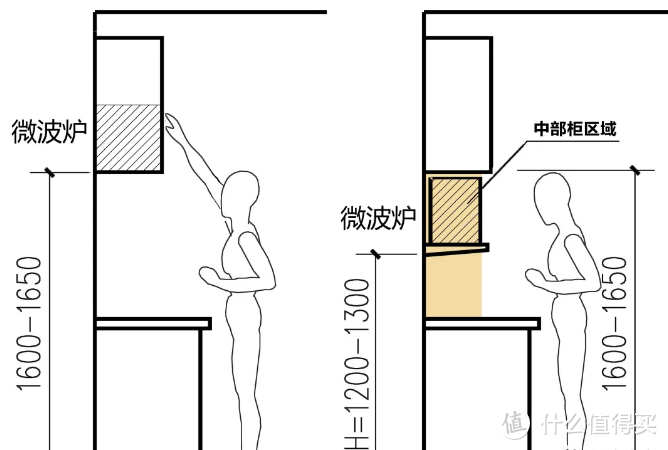 20万装修3室小户型环保好用，橱柜怎么办老师只说一遍（第一篇）