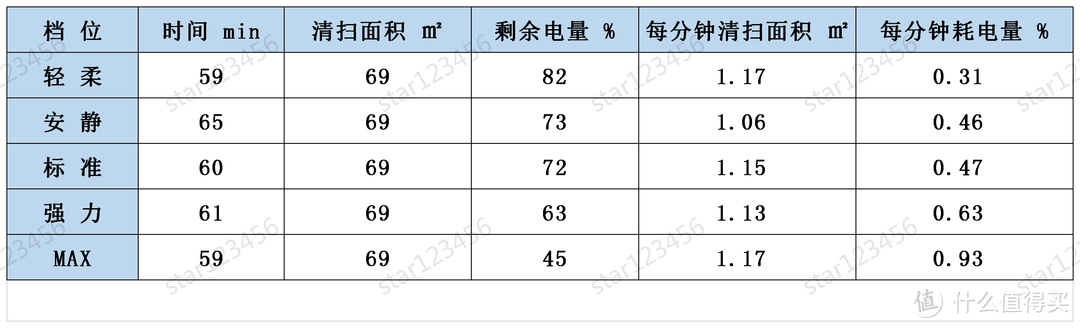 关于石头新品T7 Pro扫地机一篇口味略重的详评