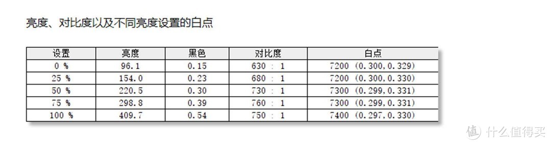 27英寸2K165Hz广色域，这个配置没得挑了？不，还真有！