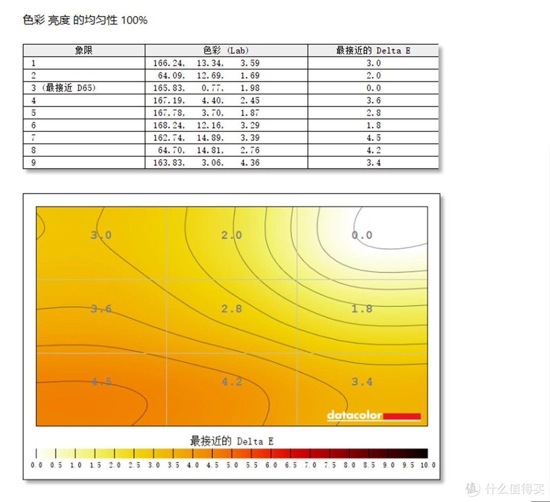 27英寸2K165Hz广色域，这个配置没得挑了？不，还真有！