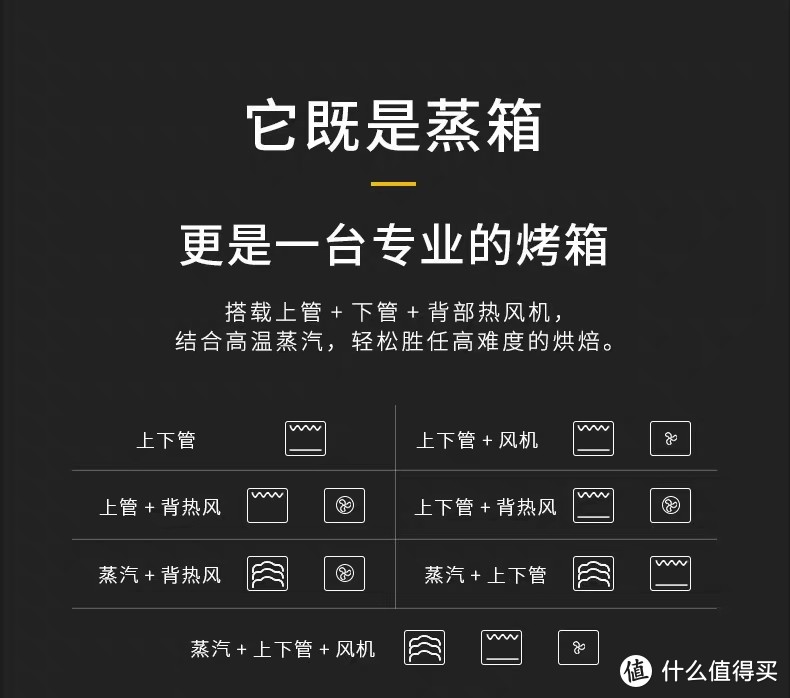 哪些厨房利器可以提升生活品质？以真实体验告诉你，无论厨房大小，都该入一台烤箱！