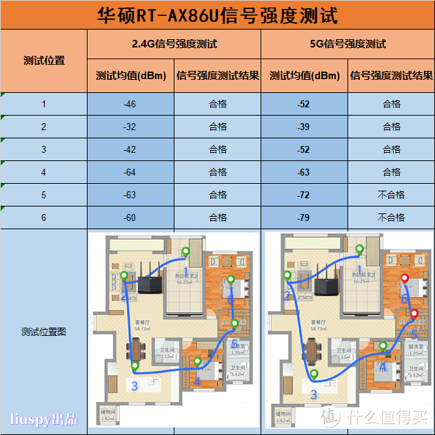 此86非彼86！华硕RT-AX86U深度评测，速度能否对得起86之名？