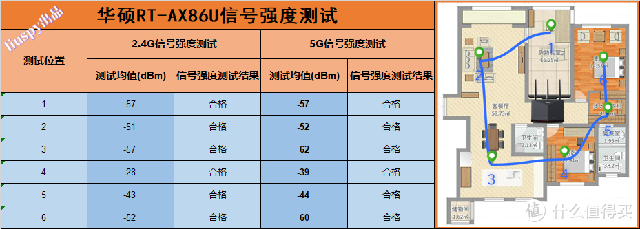 此86非彼86！华硕RT-AX86U深度评测，速度能否对得起86之名？