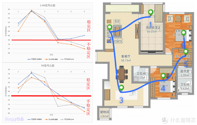 Wifi宝典篇十五 此86非彼86 华硕rt Ax86u深度评测 速度能否对得起86之名 路由器 什么值得买