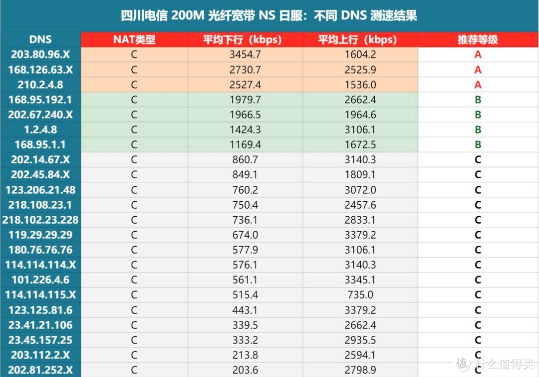 switch 联网总是卡？试试这三招，从此告别延迟卡顿掉线之苦